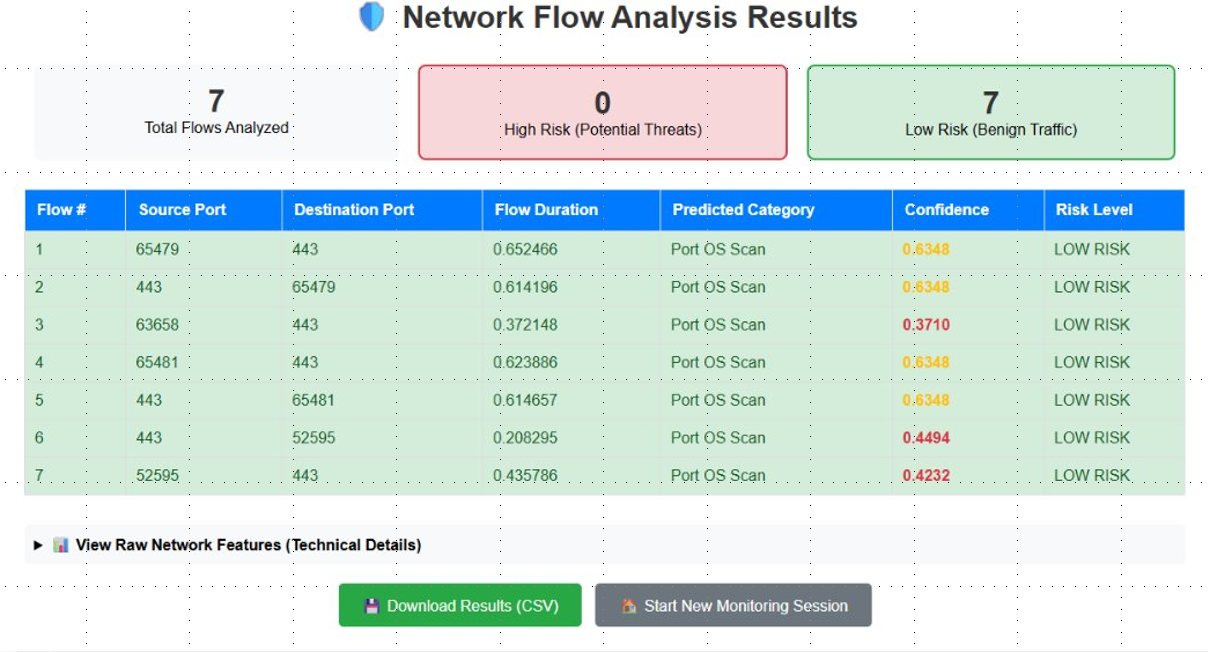 ARP spoofing experiment