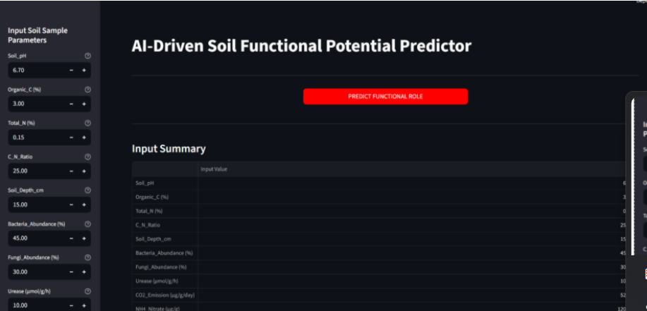 Metagenomic data analysis